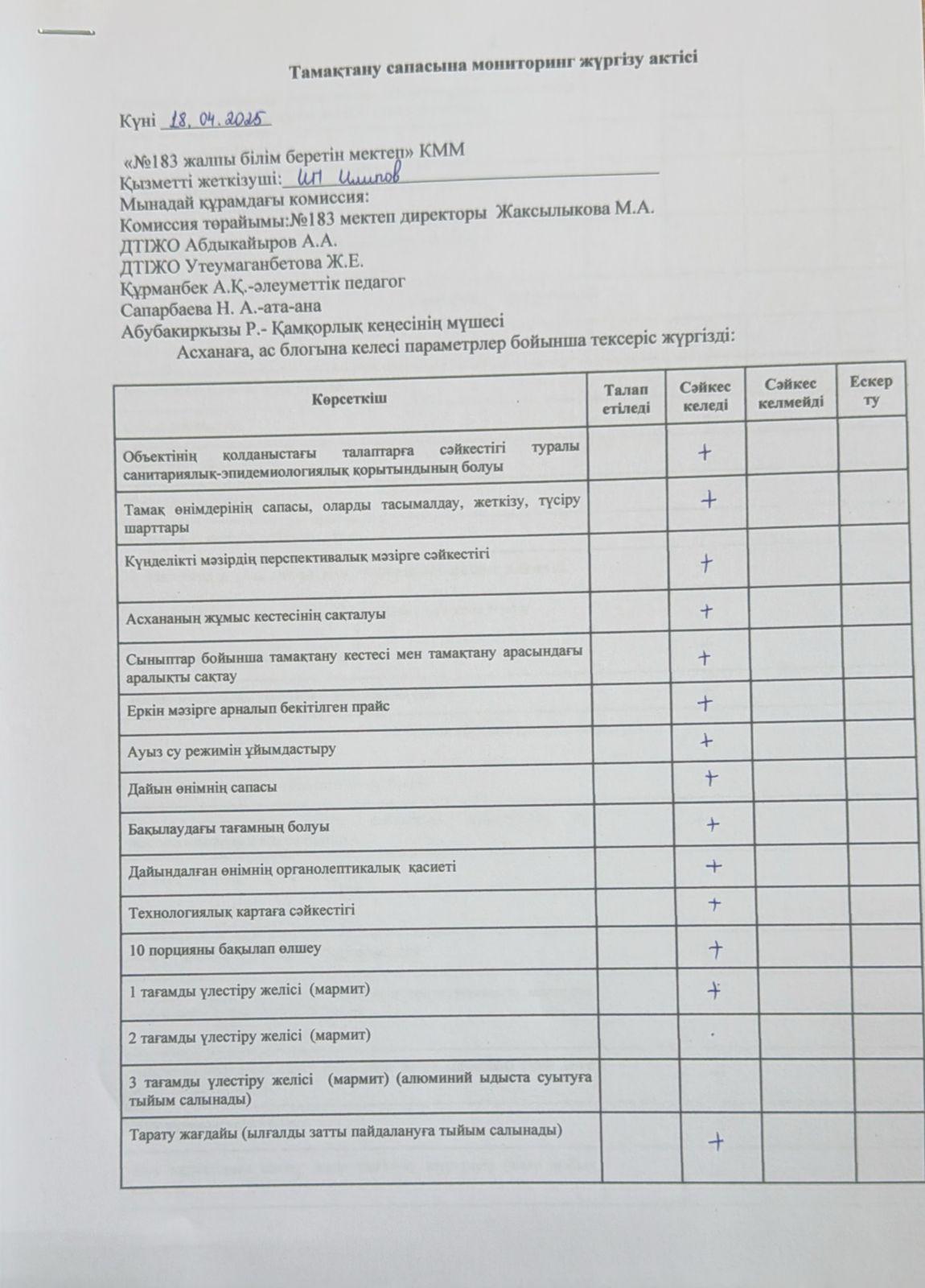 мониторинг жұмысы сәуір айы