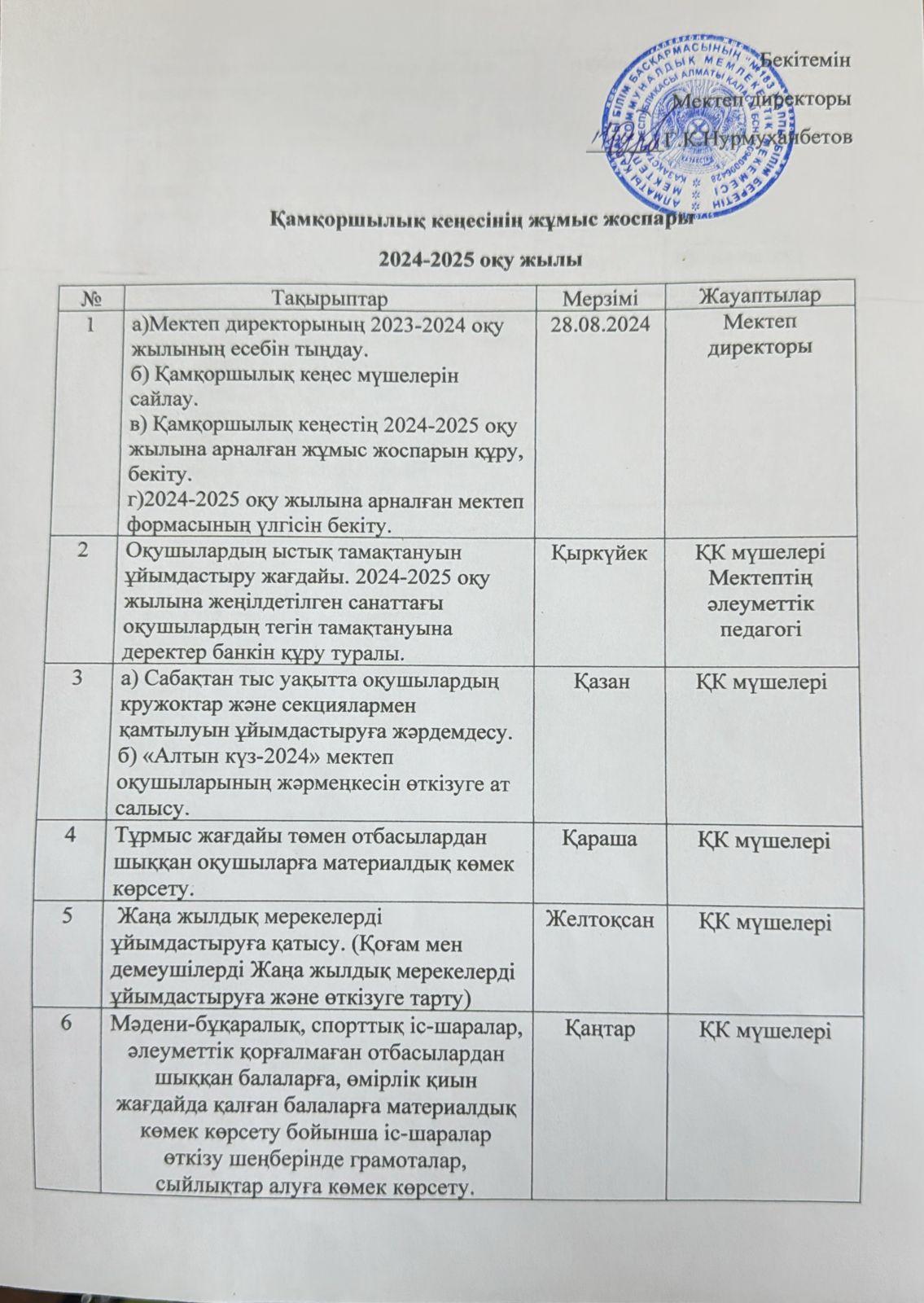 Қамқоршылық кеңесінің 2024-2025 оқу жылының жұмыс жоспары