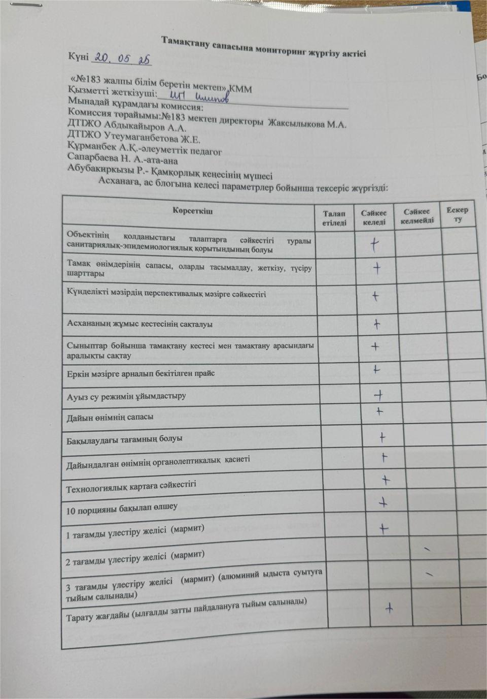 мониторинг жұмысы мамыр айы