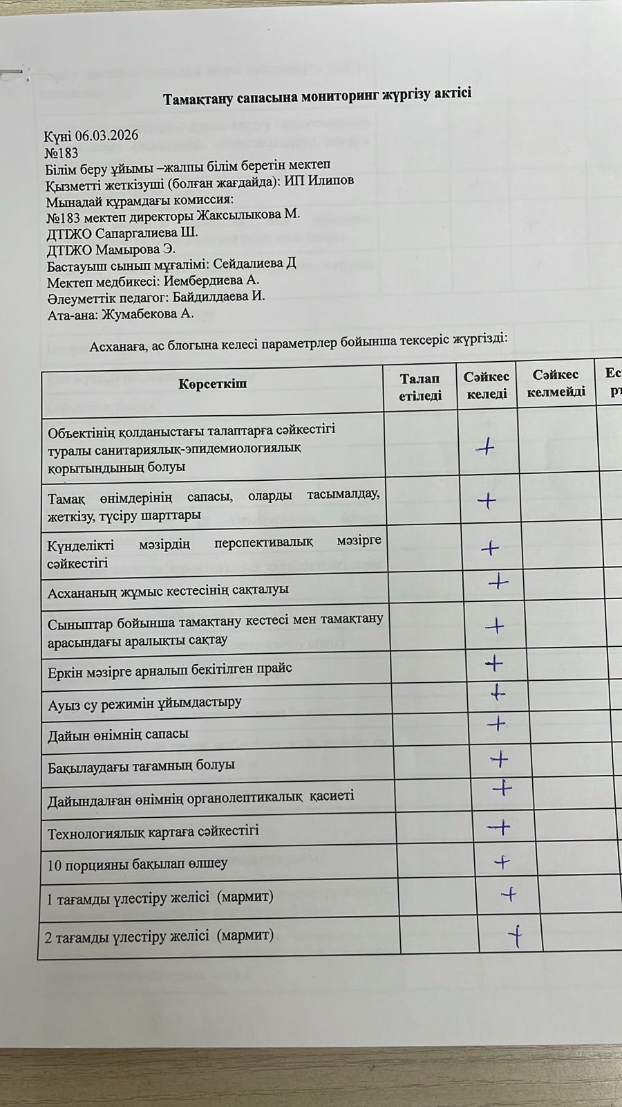 Тамақтану сапасына мониторинг жүргізу. Мониторинг качества питания.