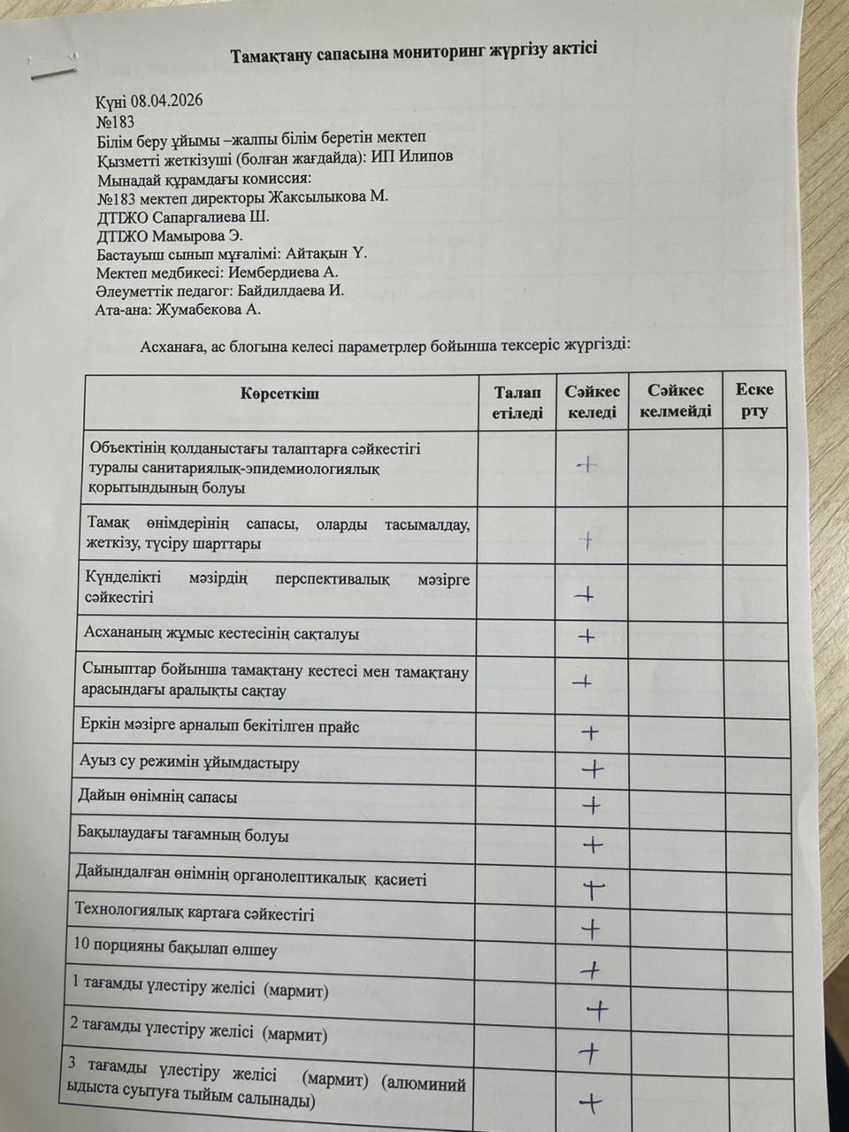 Тамақтану сапасына мониторинг жүргізу актісі. Акт бракеражной комиссии
