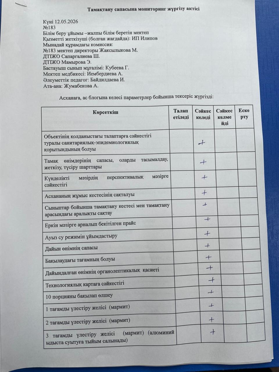 Тамақтану сапасына мониторинг жүргізу актісі